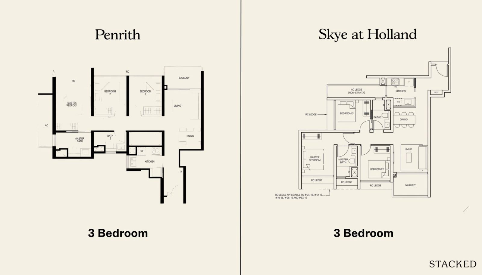 3BR Penrith and Skye