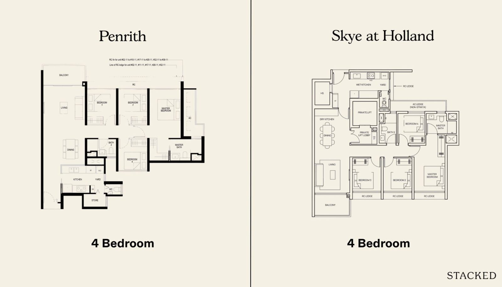 4BR Penrith and Skye