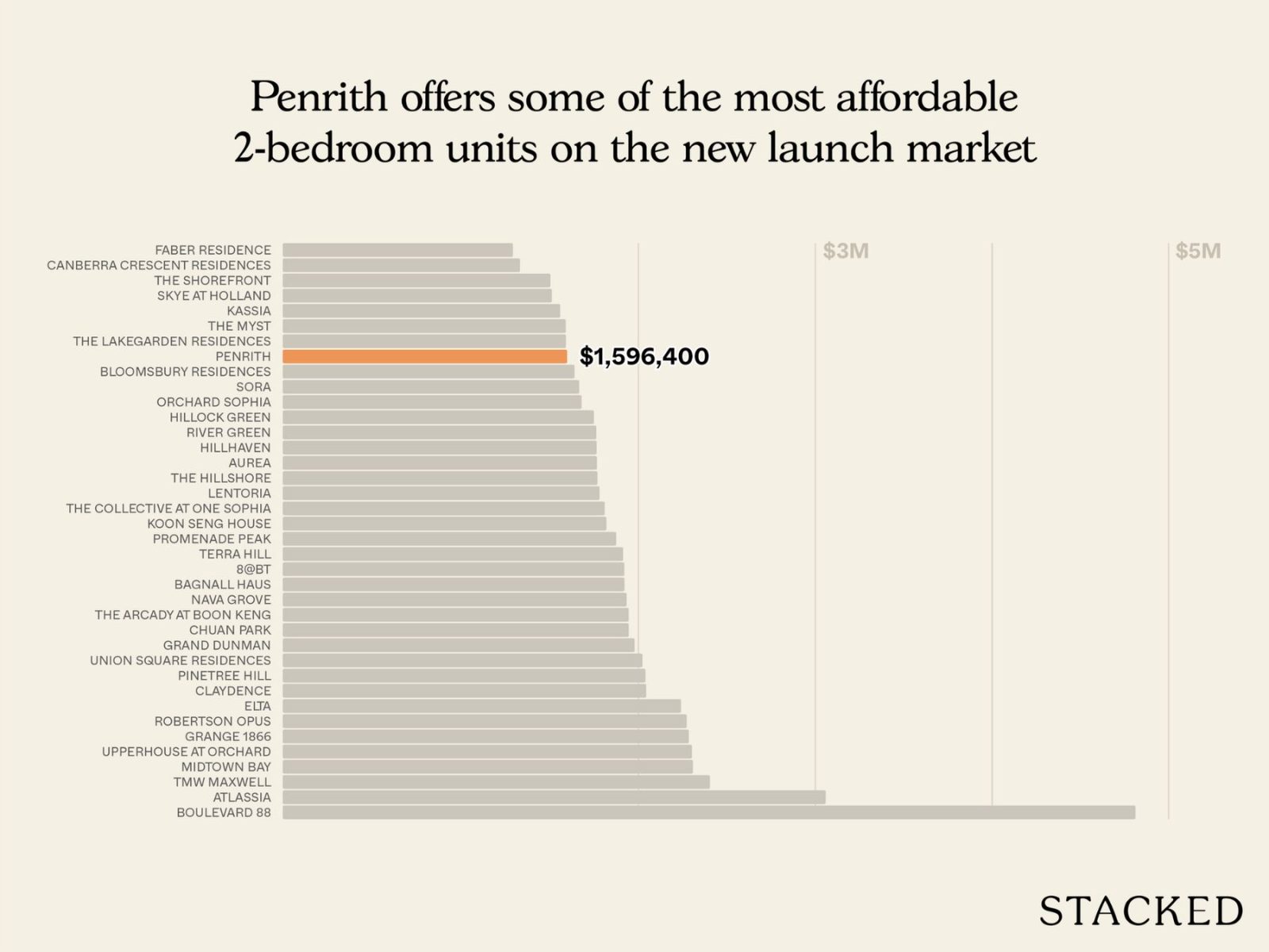 Penrith Pricing Review 7