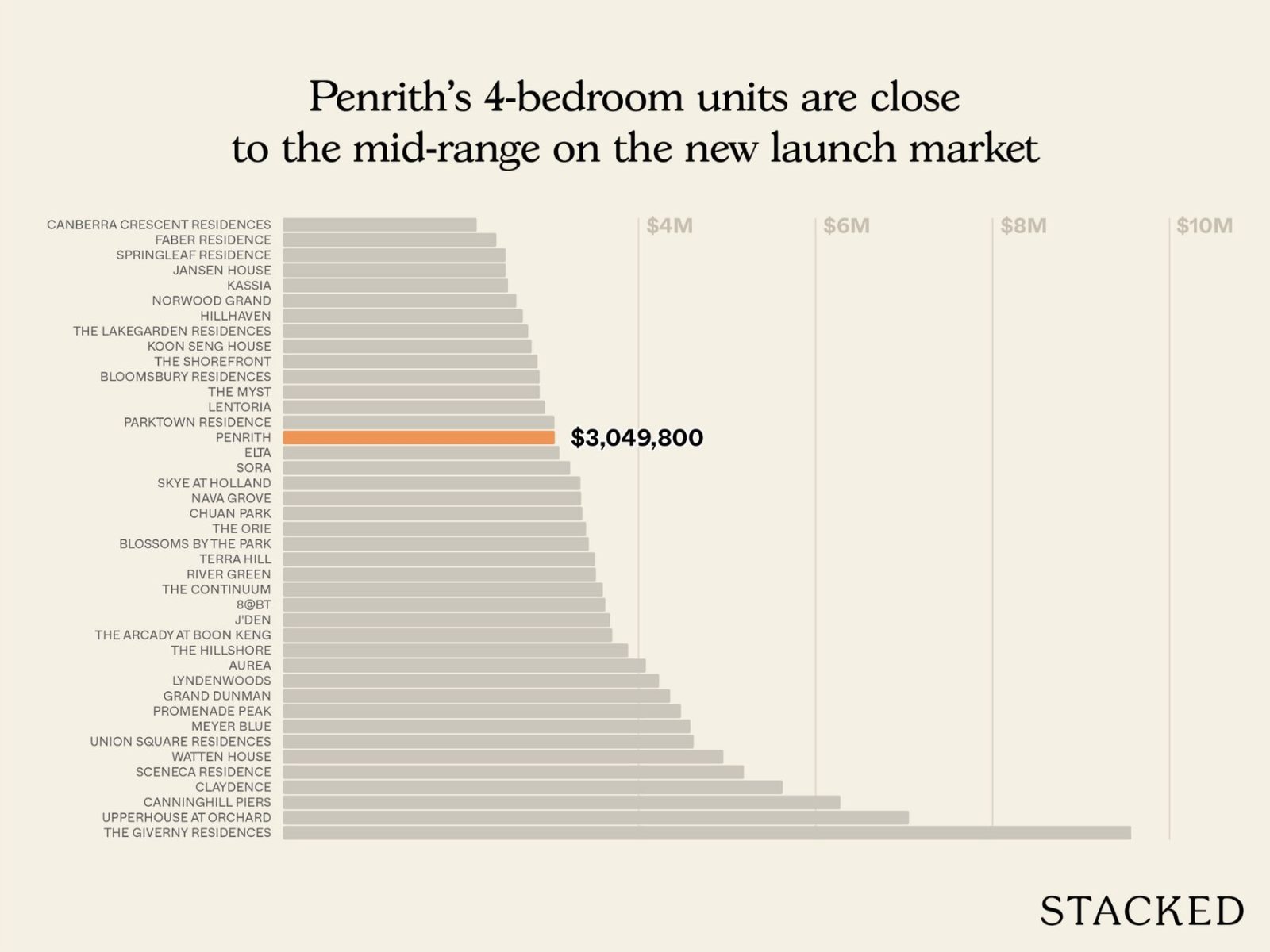Penrith Pricing Review 9