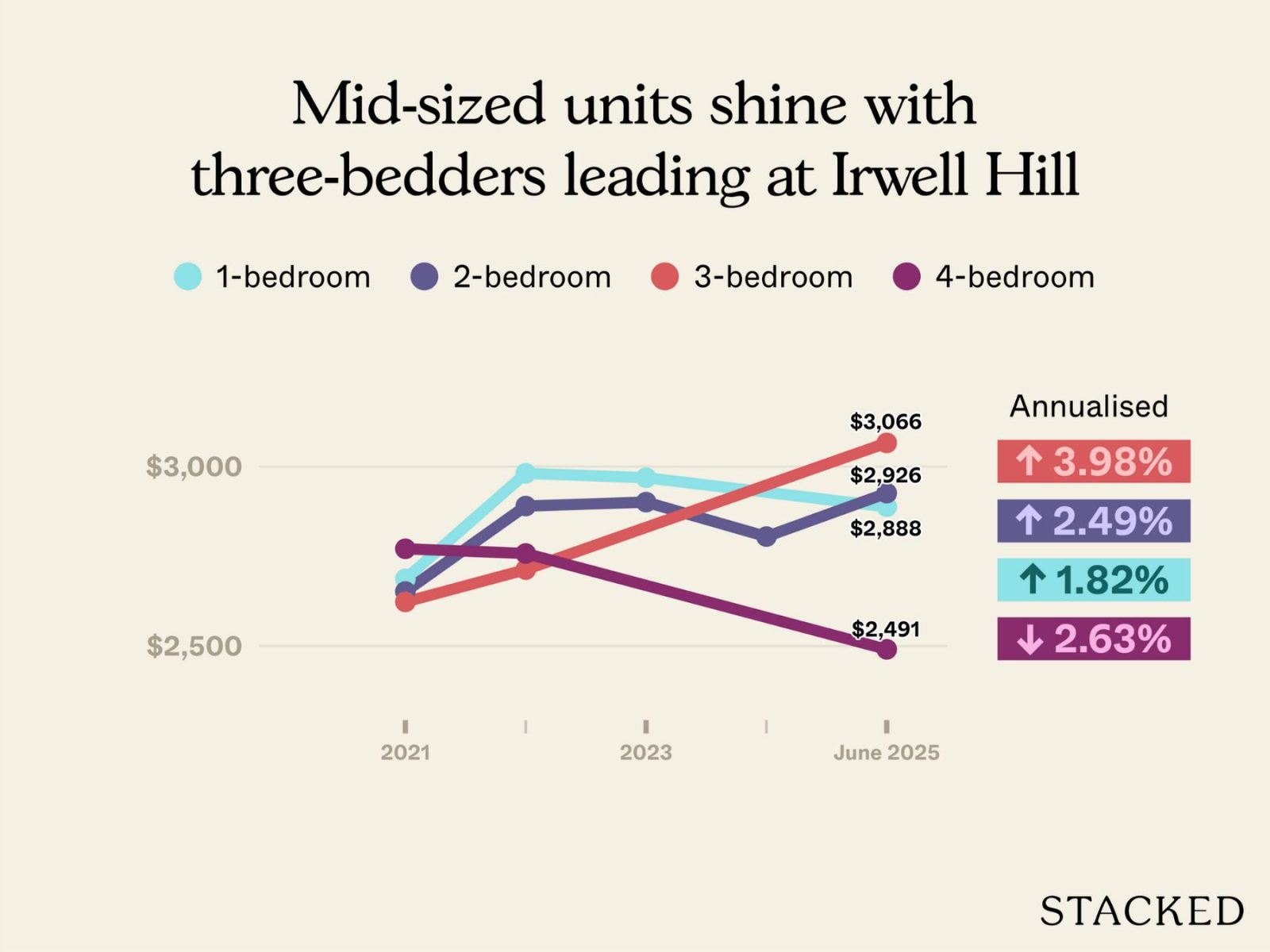 What we can learn from recently completed condos and their performance 9