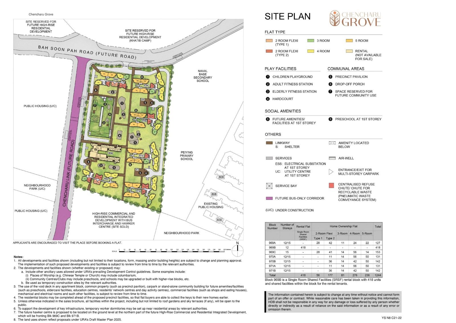 Chencharu Grove Site Plan