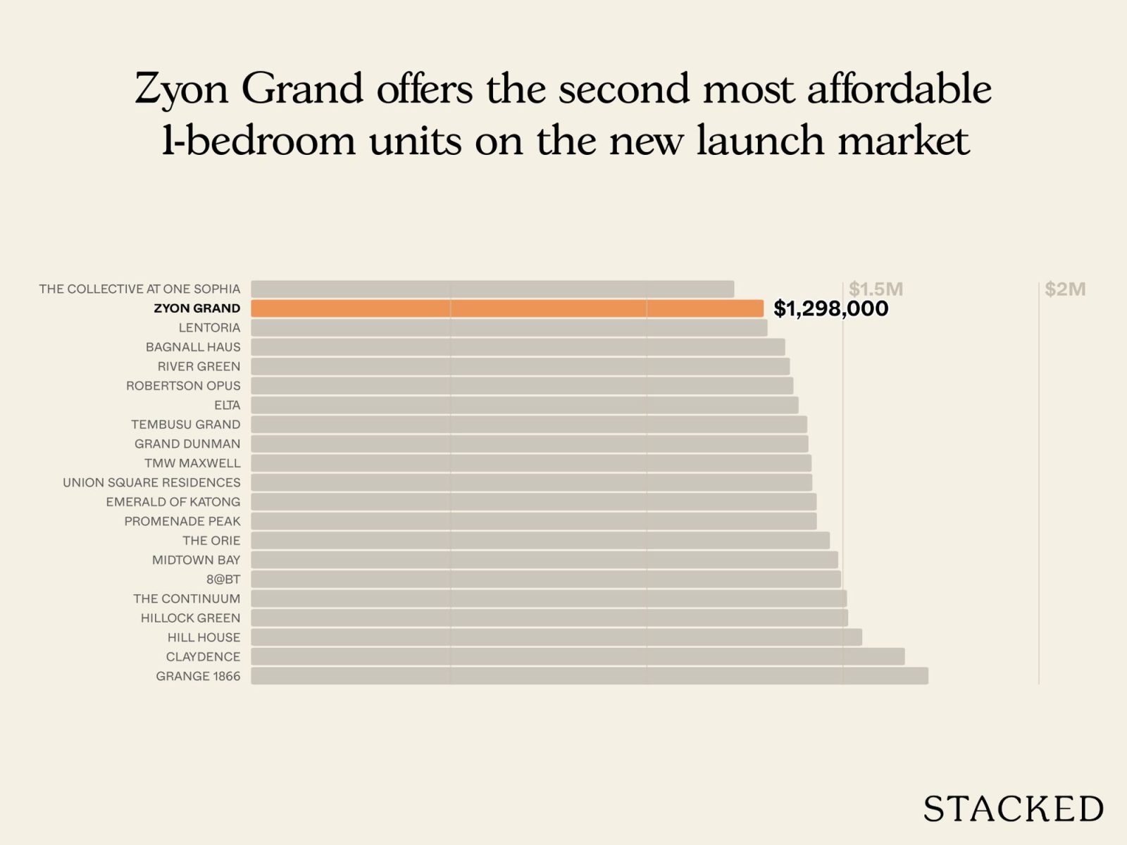 Pricing Review Zyon Grand 7