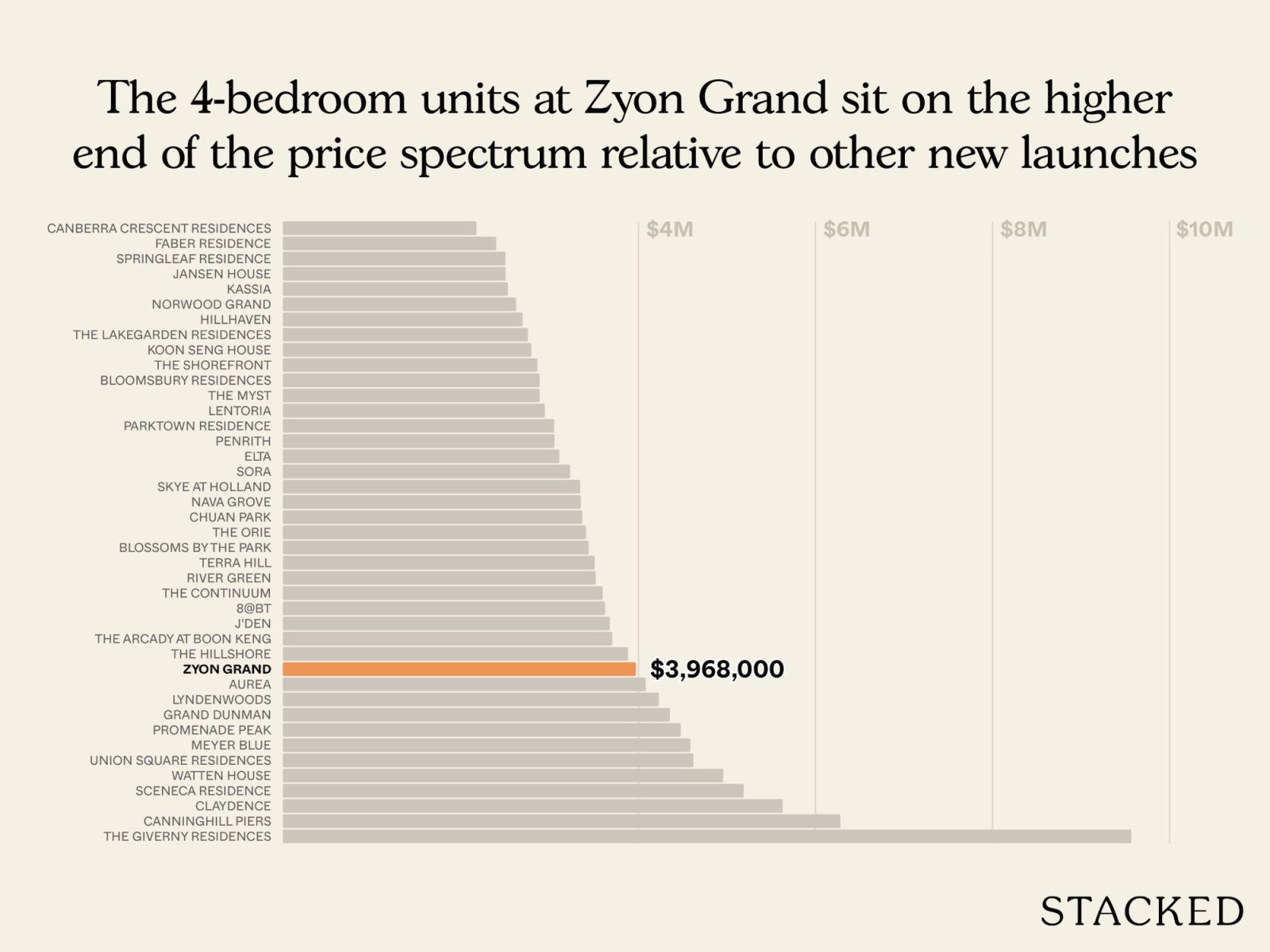 Pricing Review Zyon Grand 10