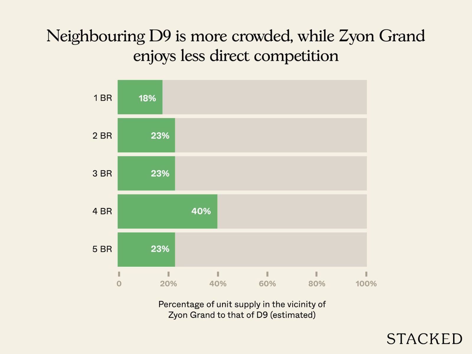 Pricing Review Zyon Grand 12