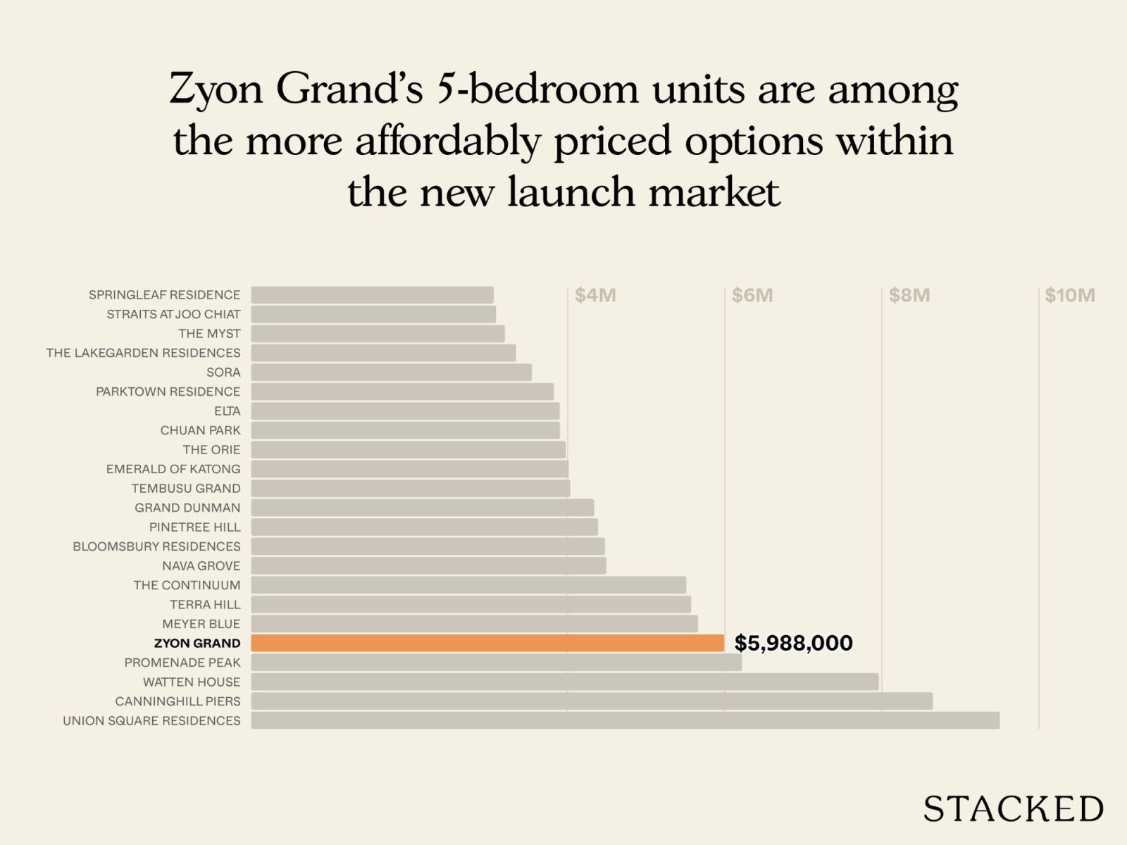 Pricing Review Zyon Grand 11