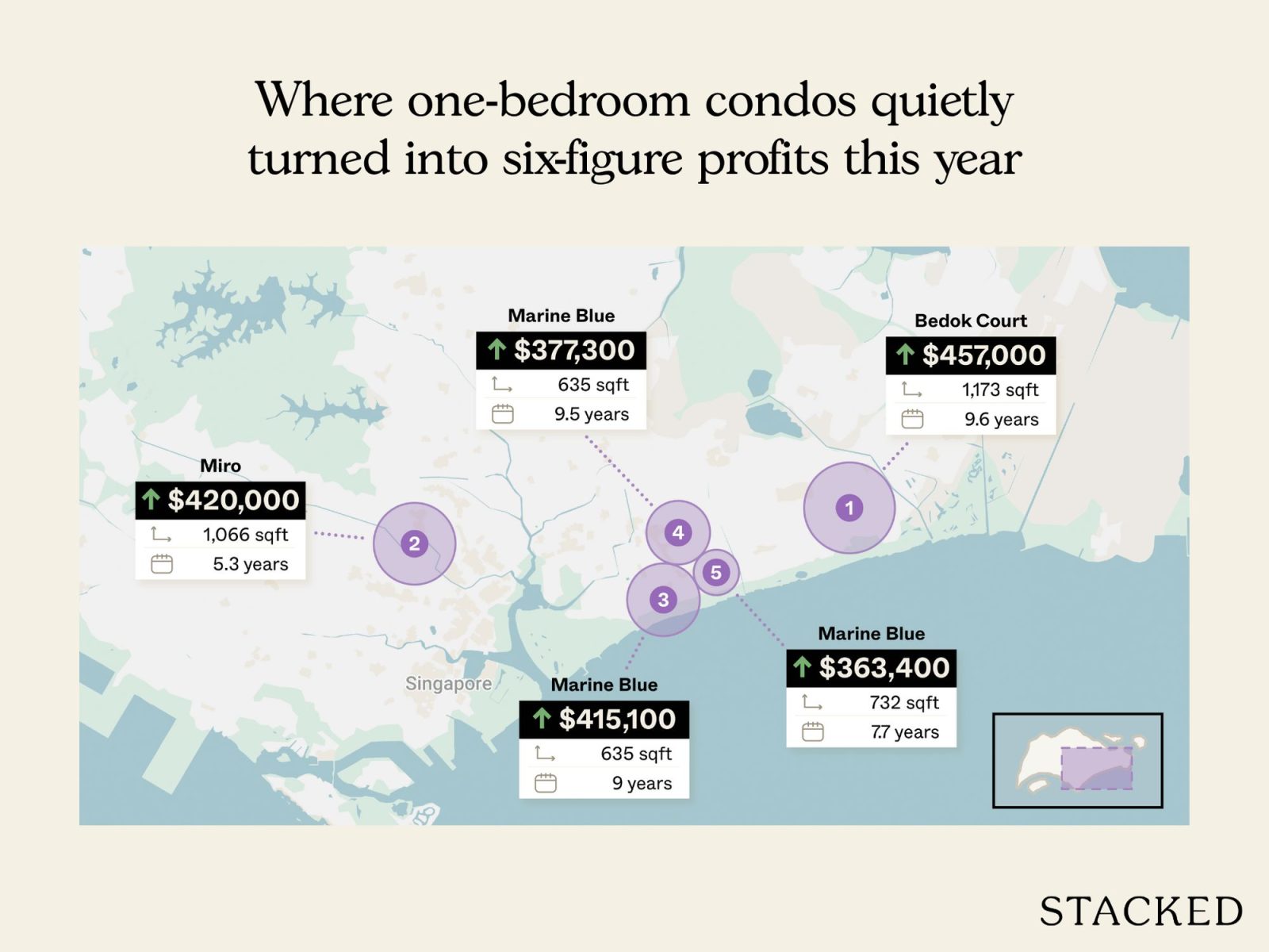 Most profitable condo sales to date in 2025 1