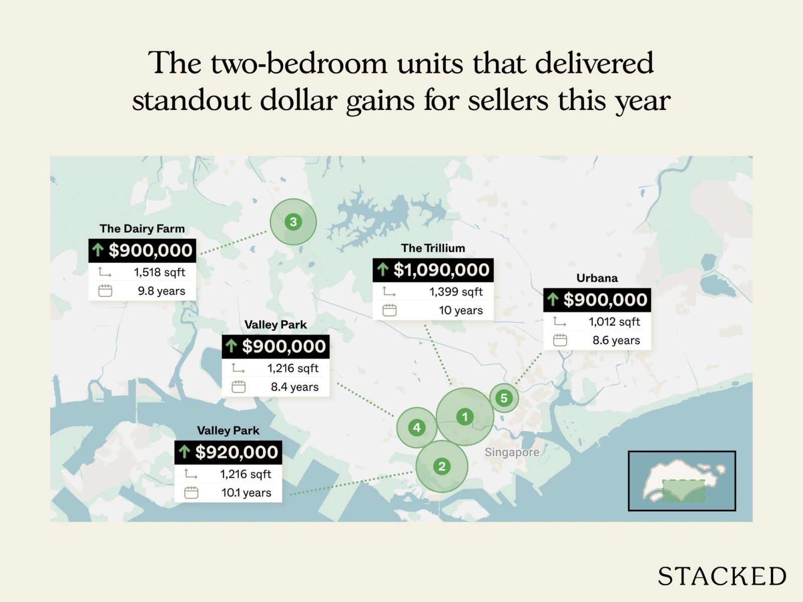 Most profitable condo sales to date in 2025 3