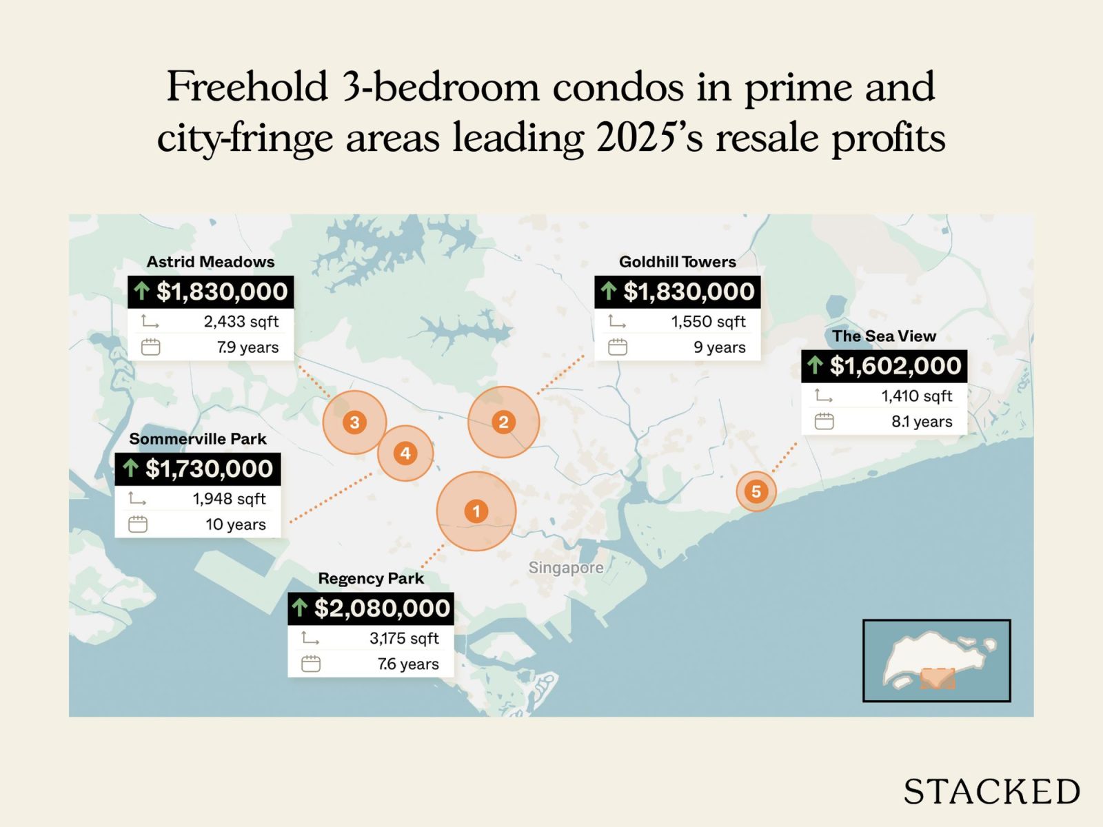 Most profitable condo sales to date in 2025 5