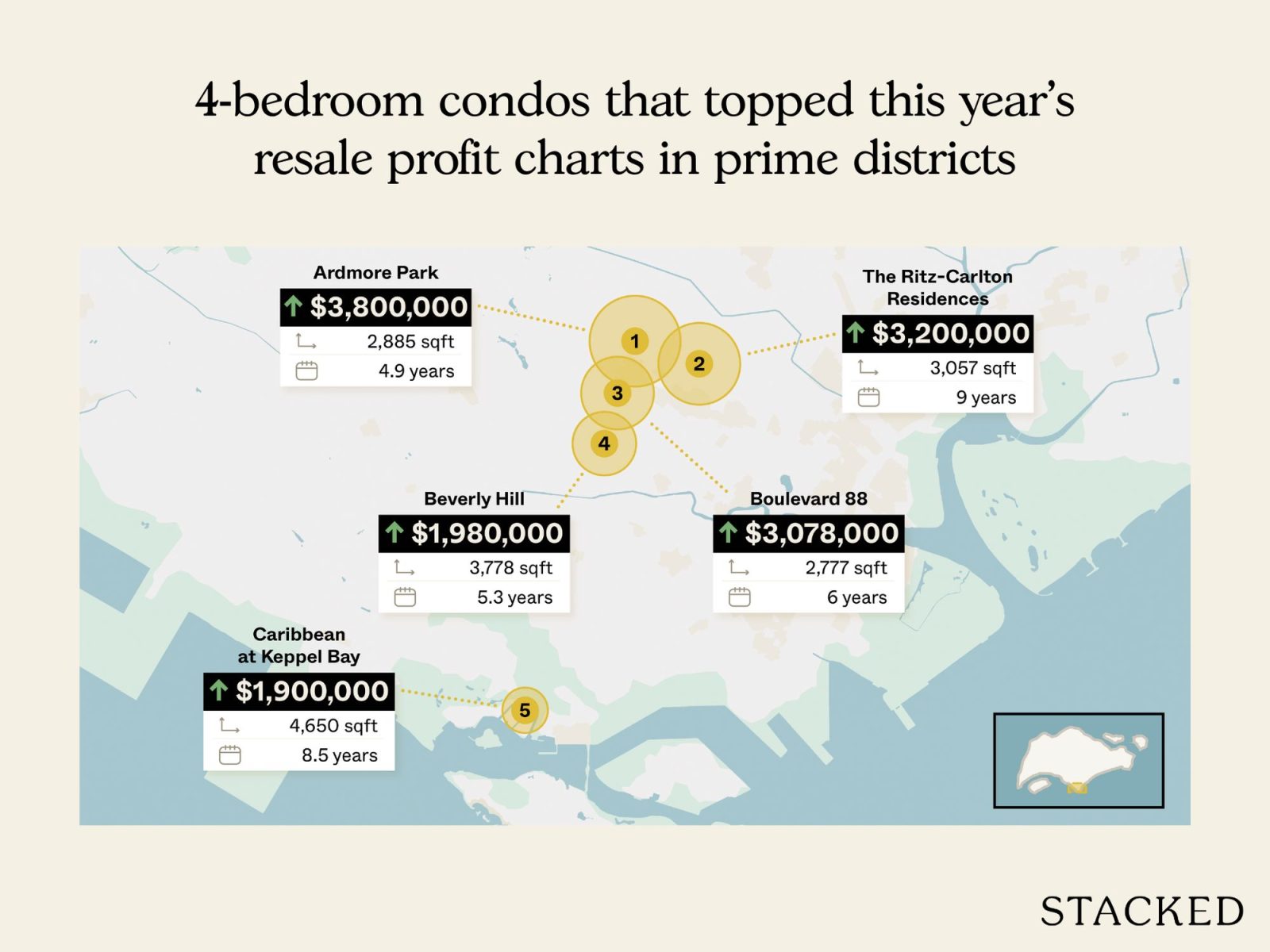 Most profitable condo sales to date in 2025 7