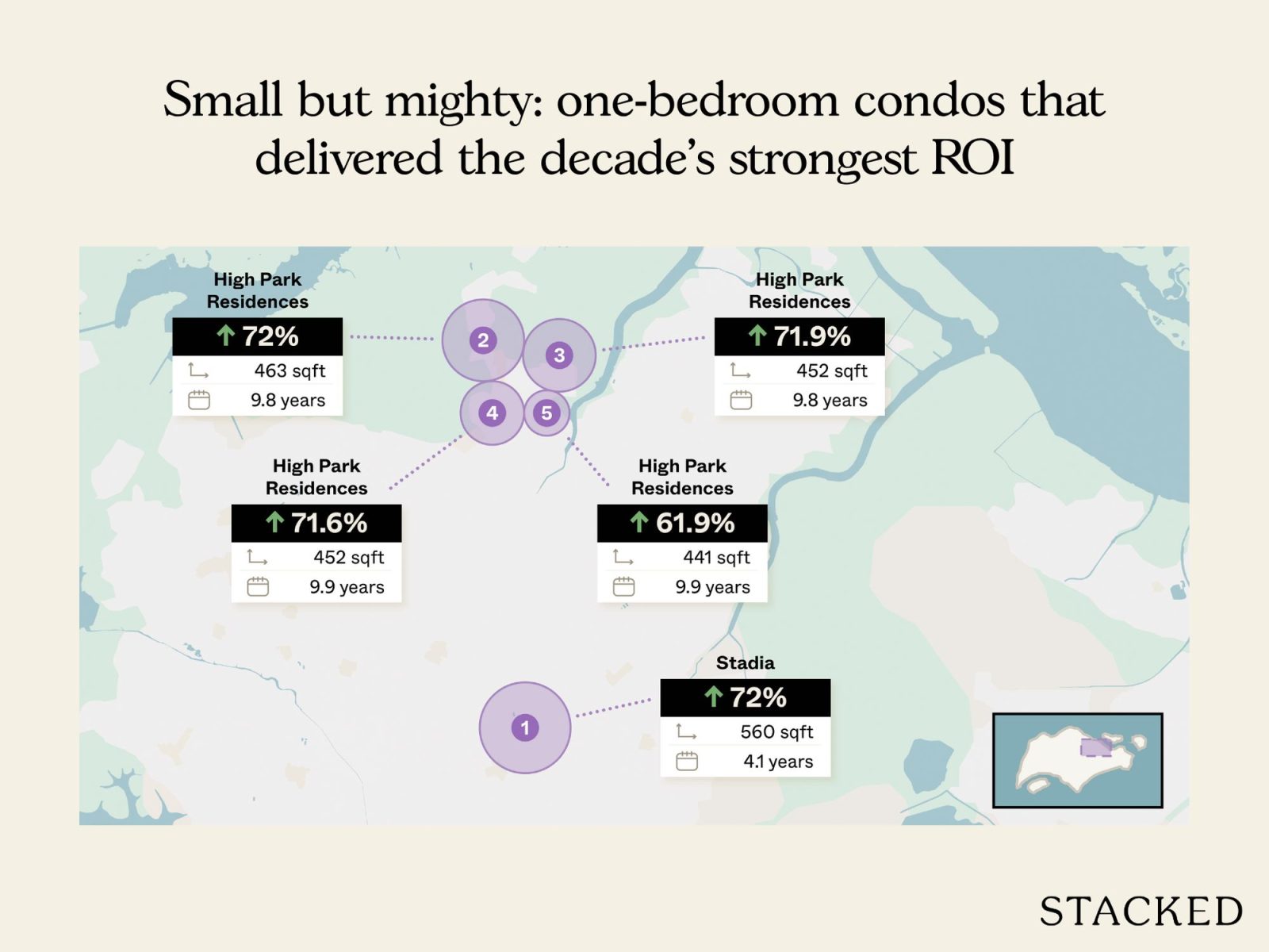 Most profitable condo sales to date in 2025 2
