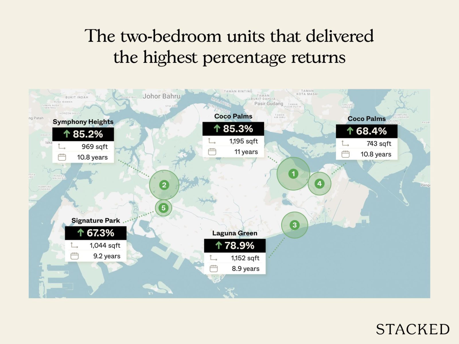 Most profitable condo sales to date in 2025 4