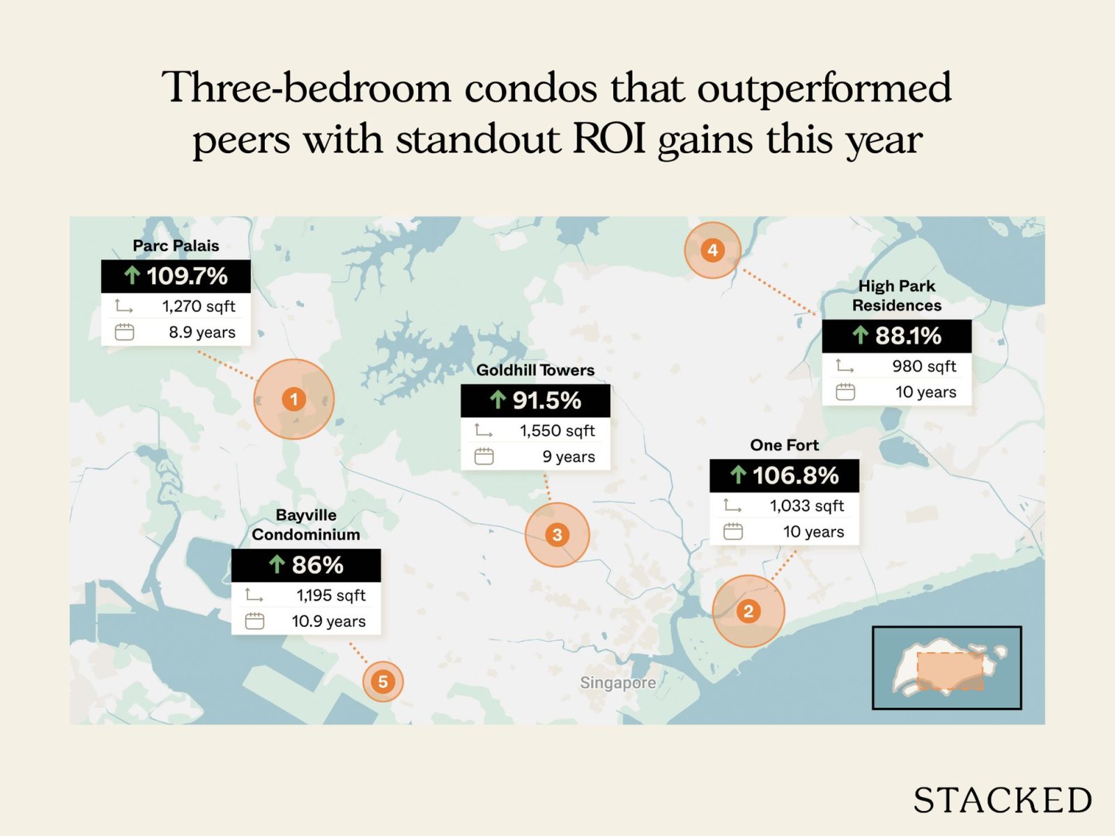 Most profitable condo sales to date in 2025 6