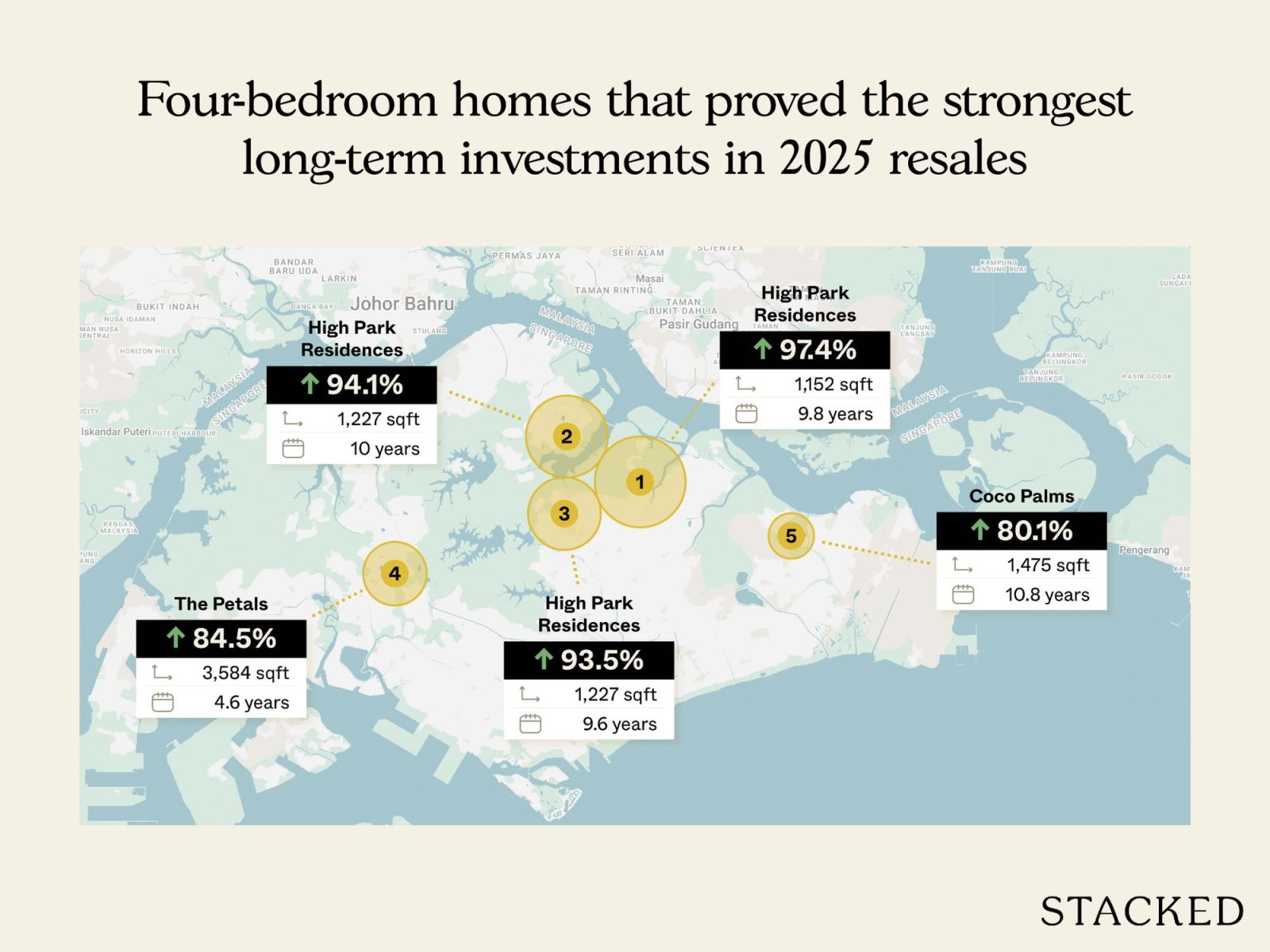 Most profitable condo sales to date in 2025 8