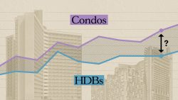 HDB estates that are nearing new launch prices in 2025 11