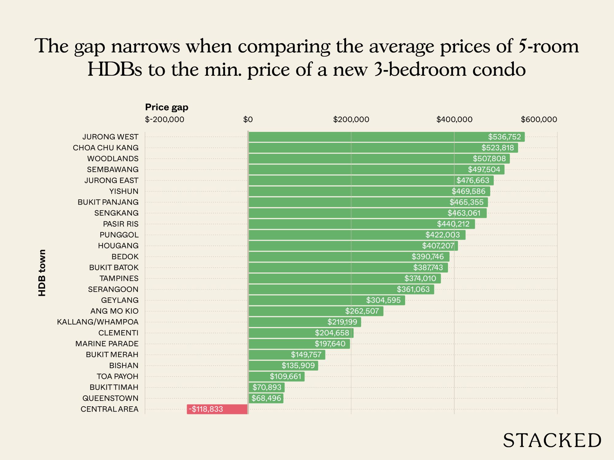 Chart HDB estates that are nearing new launch prices in 2025 4