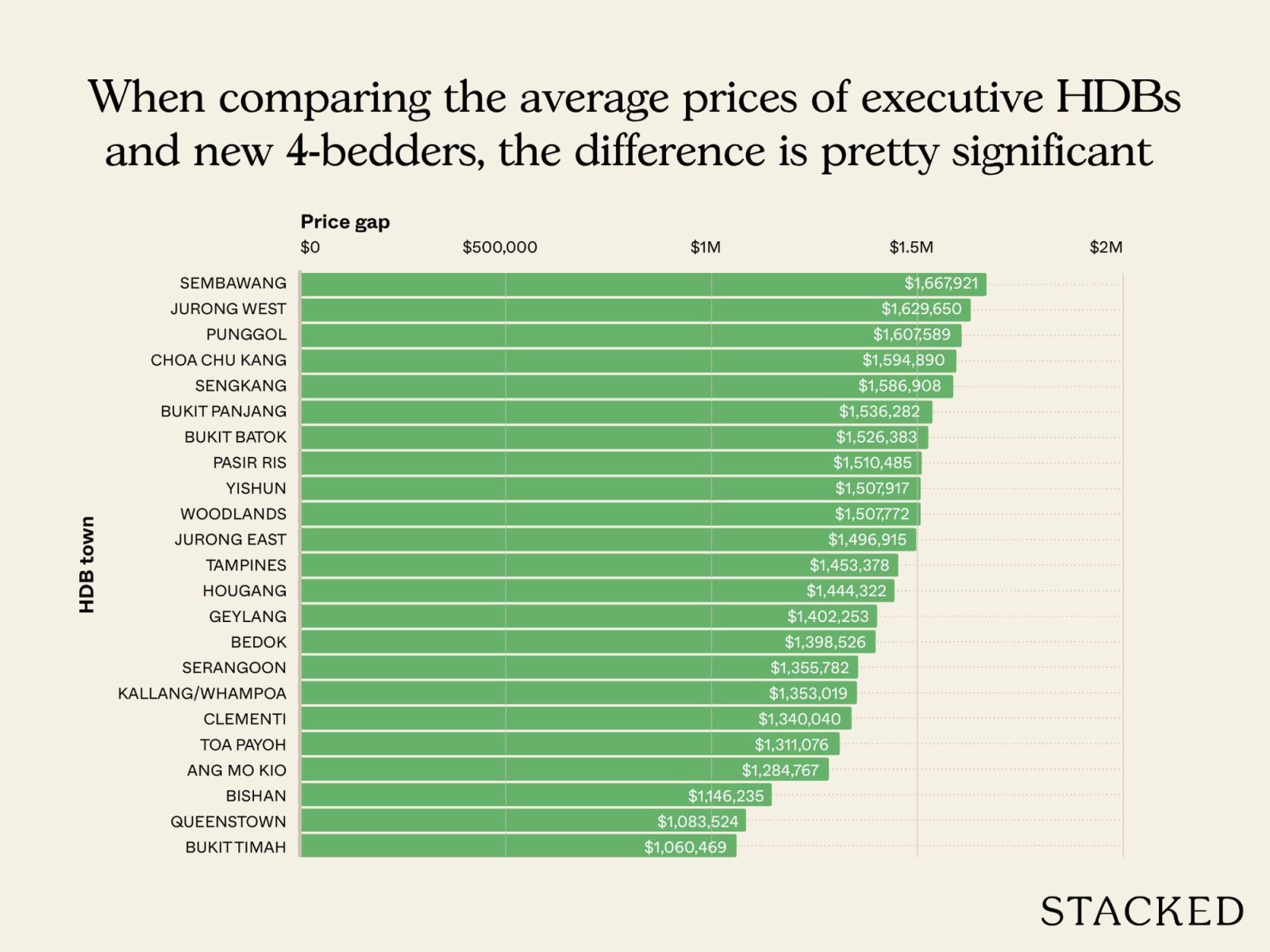HDB estates that are nearing new launch prices in 2025 7