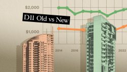 Old condo vs new condo in District 11 12