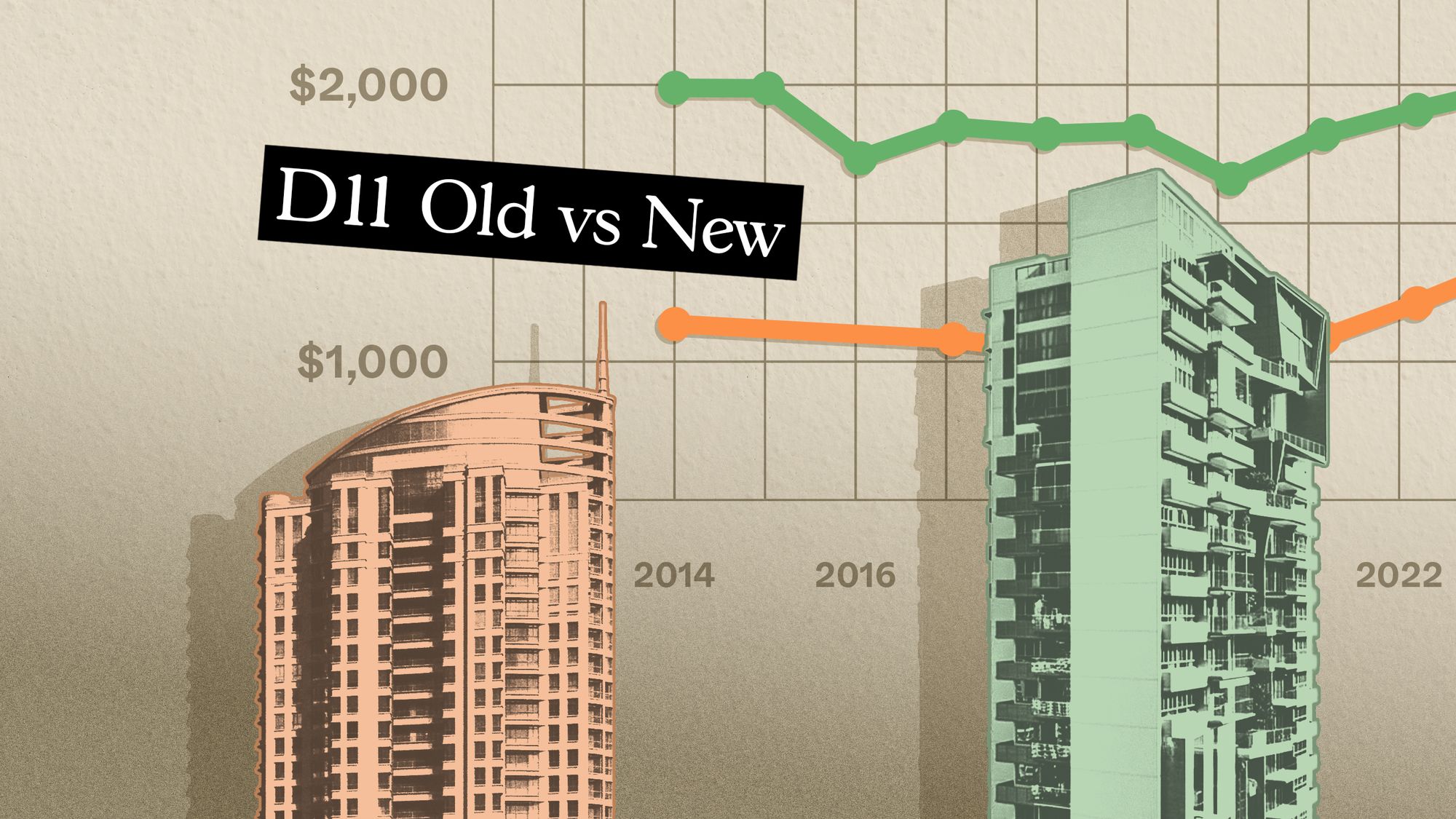 Old condo vs new condo in District 11 12