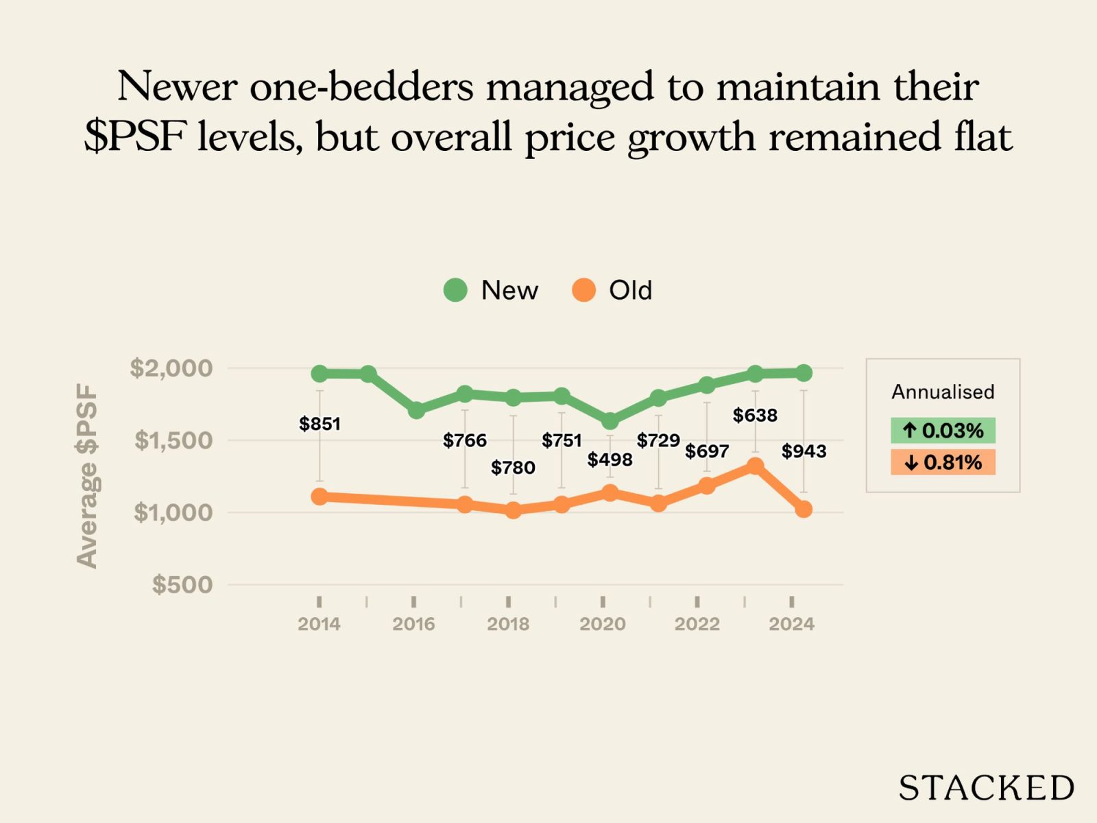Old condo vs new condo in District 11 6