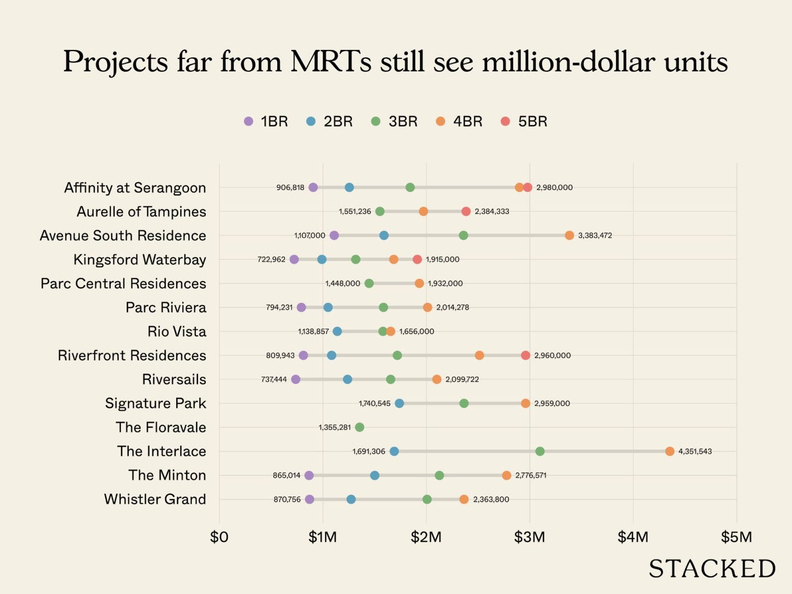 Which big condos in Singapore are only accessible by bus 2