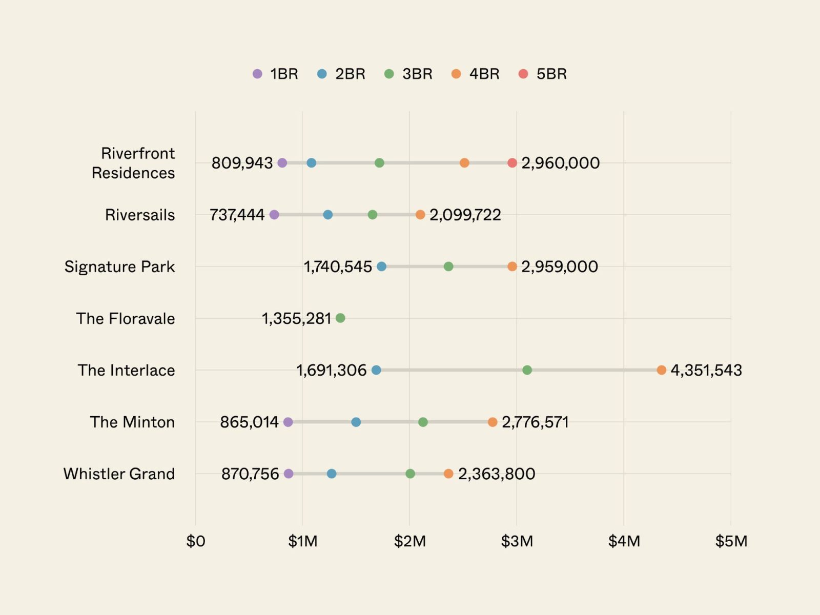 Which big condos in Singapore are only accessible by bus 4