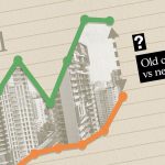 Older vs. newer condos in D11 7