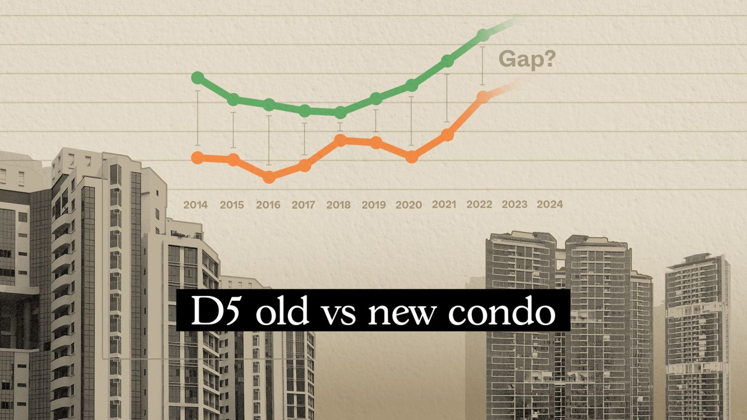 Old condo vs new condo in District 5 13