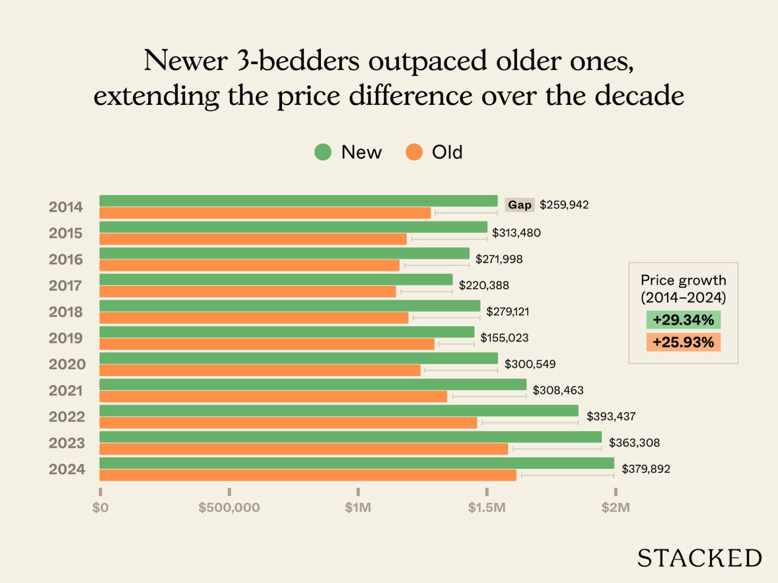 Old condo vs new condo in District 5 2
