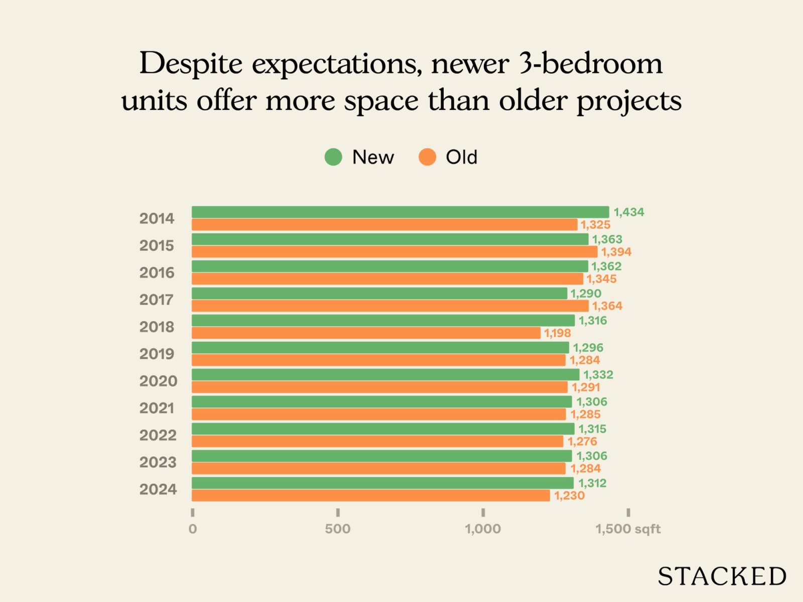 Old condo vs new condo in District 5 3