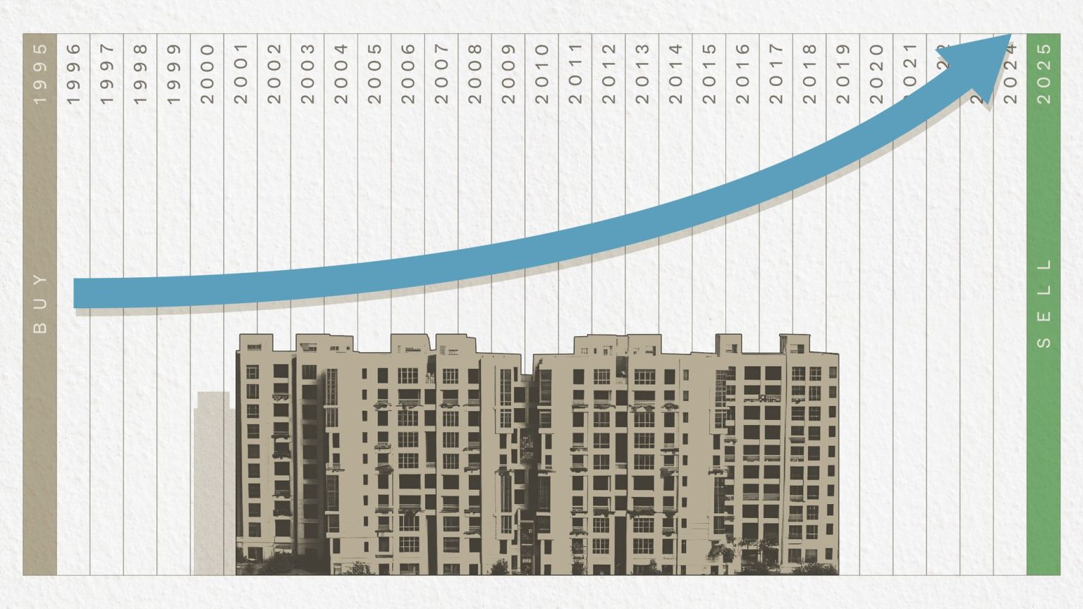 Most profitable condos of 2025 10
