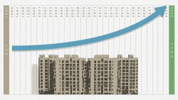 Most profitable condos of 2025 10