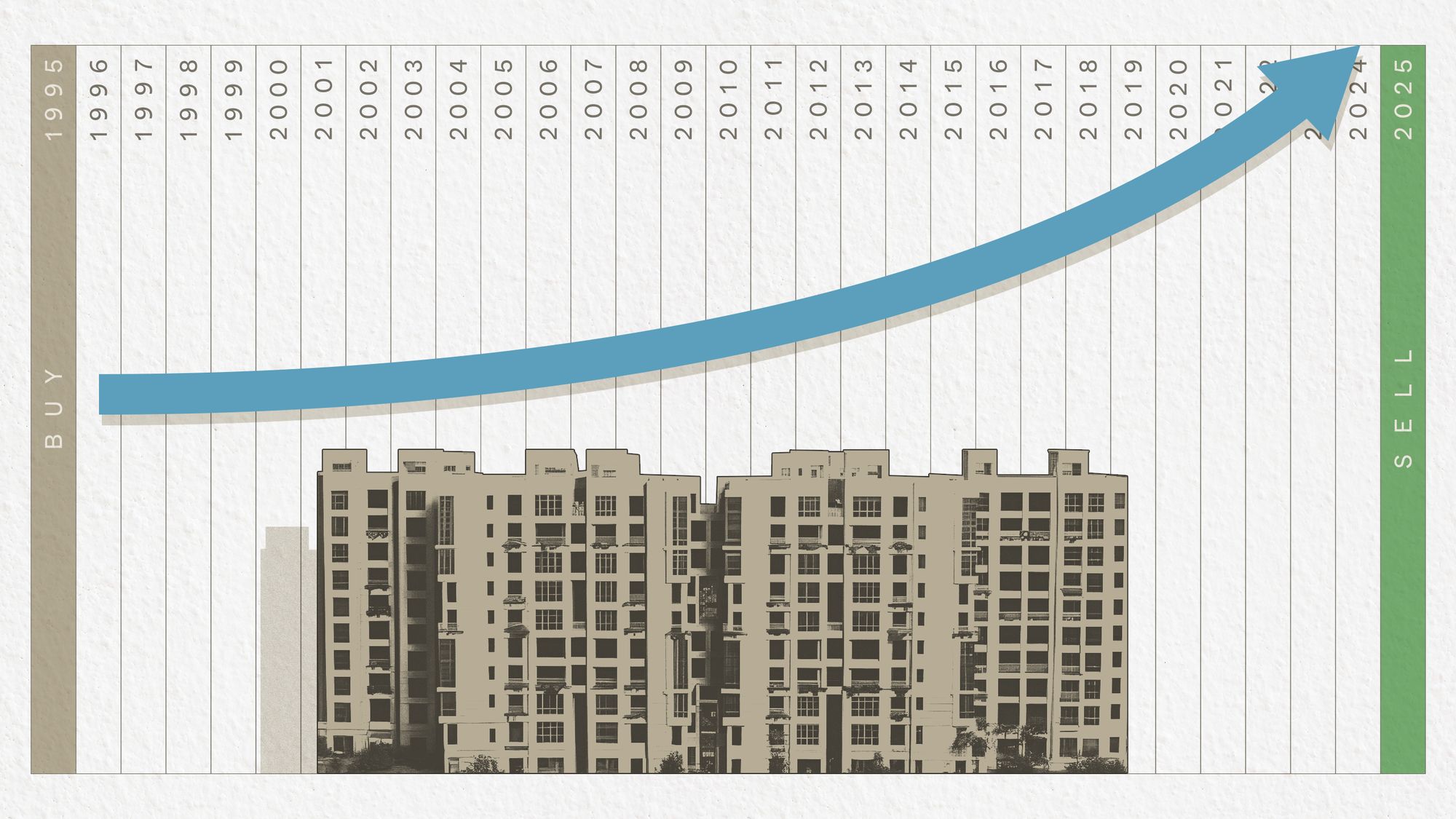 Most profitable condos of 2025 10