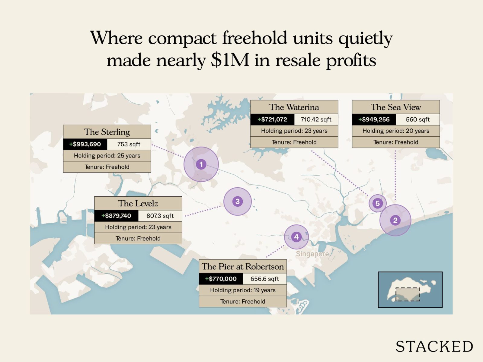 Most profitable condos of 2025 1