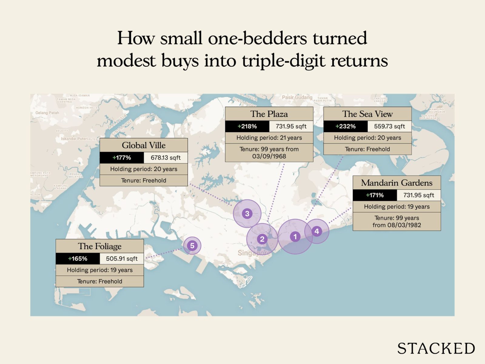 Most profitable condos of 2025 2