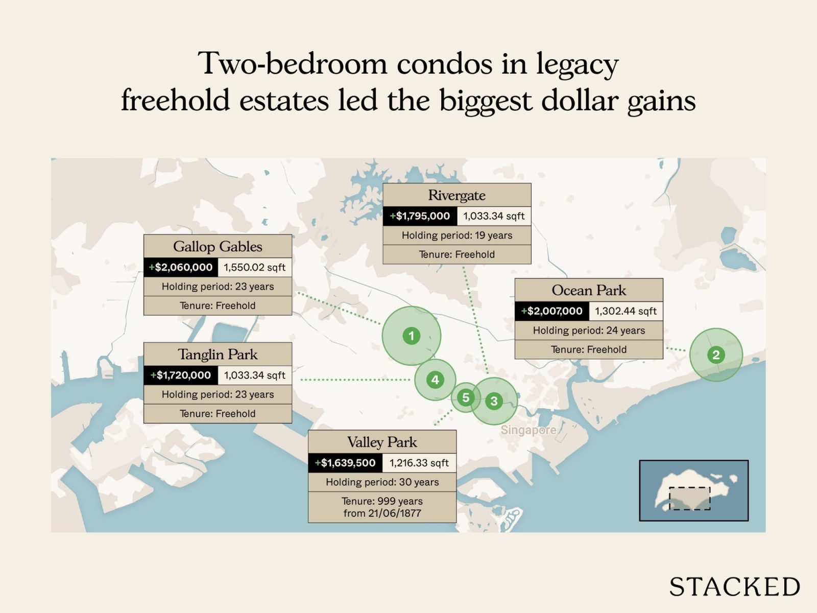 Most profitable condos of 2025 4