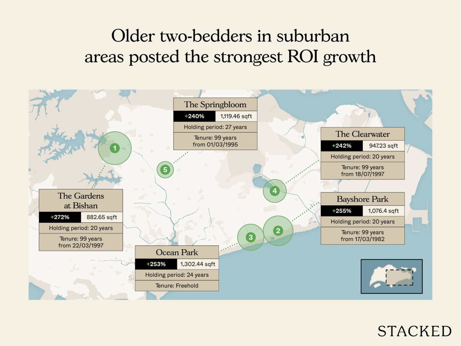 Most profitable condos of 2025 5