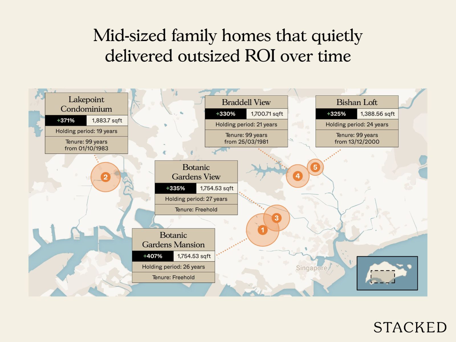 Most profitable condos of 2025 7