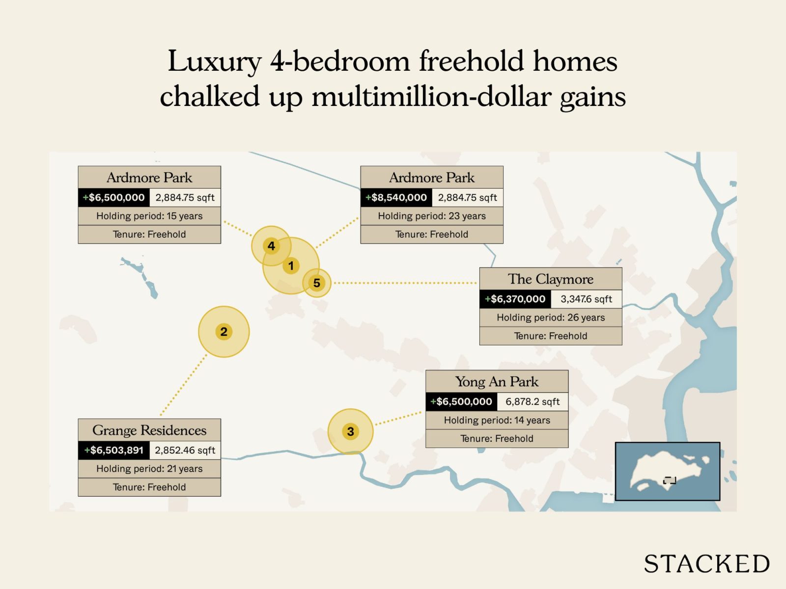 Most profitable condos of 2025 8