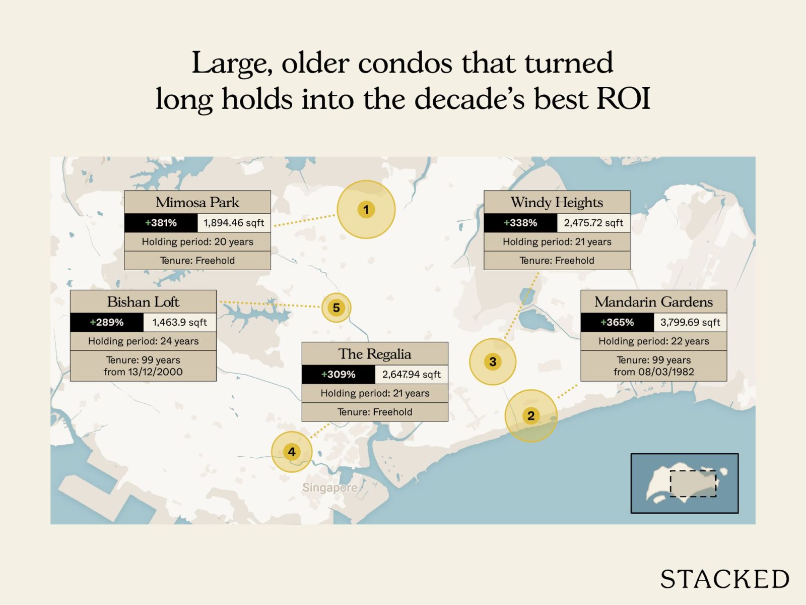 Most profitable condos of 2025 9