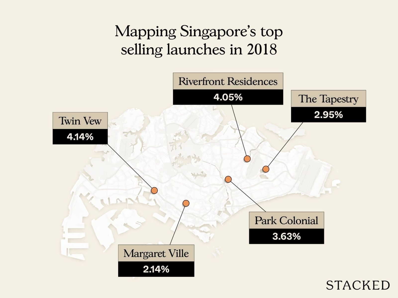 Top selling launches back in 2018 2
