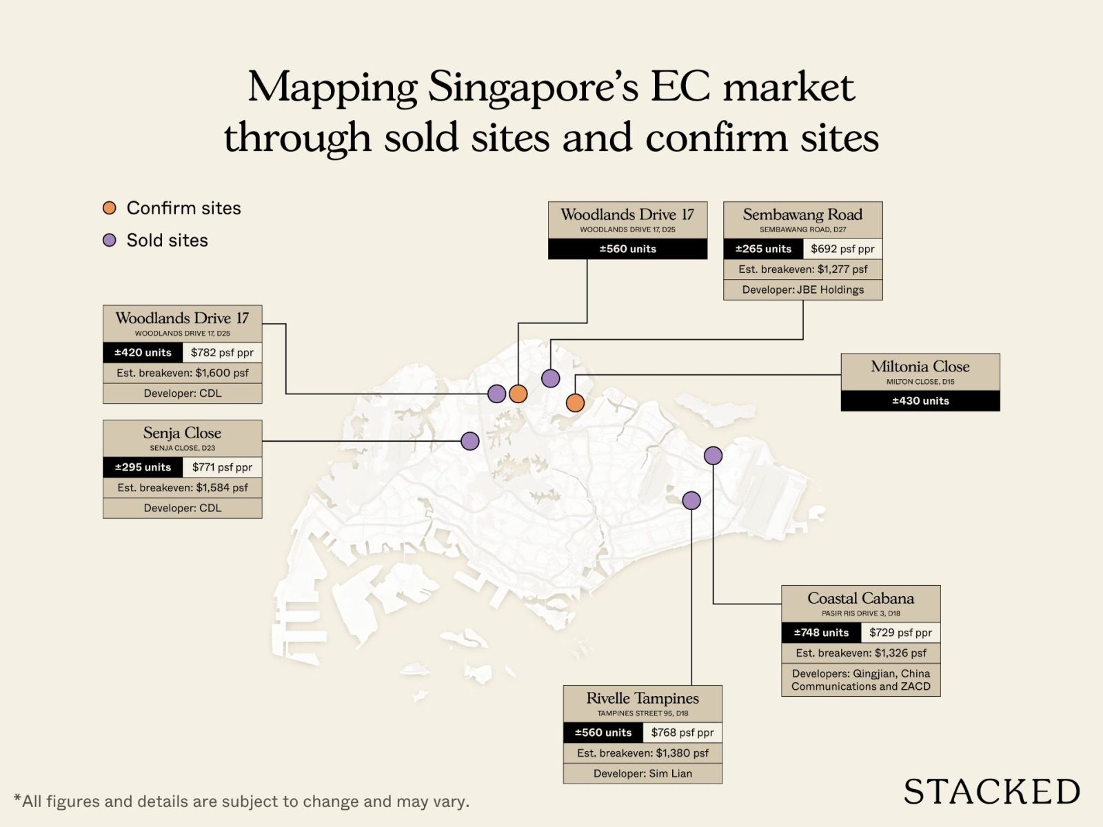 An overview of upcoming EC 2
