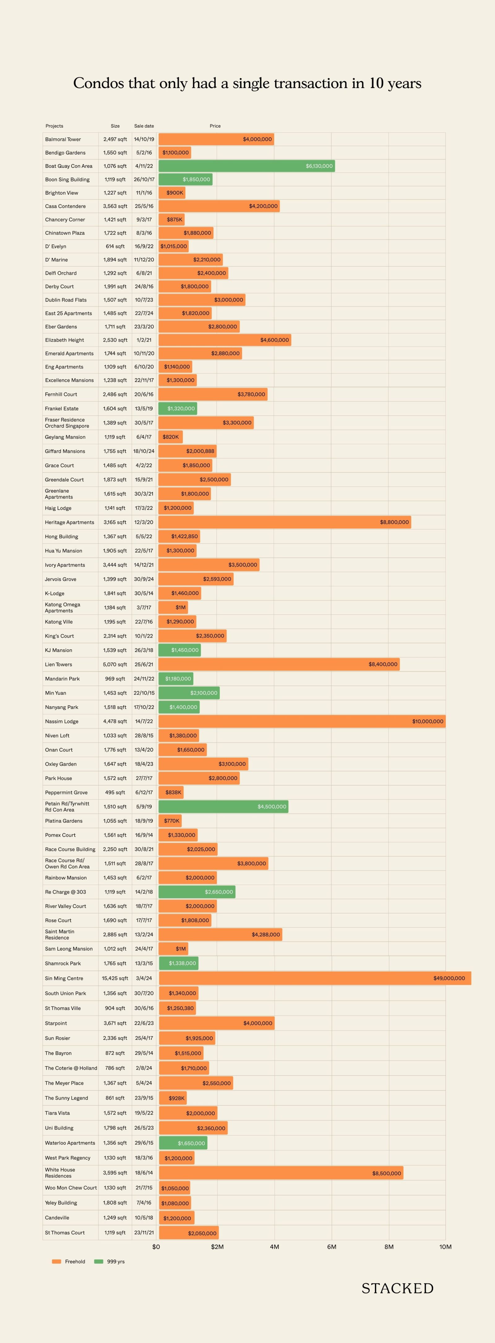 condos that see some resale activity islandwide 1