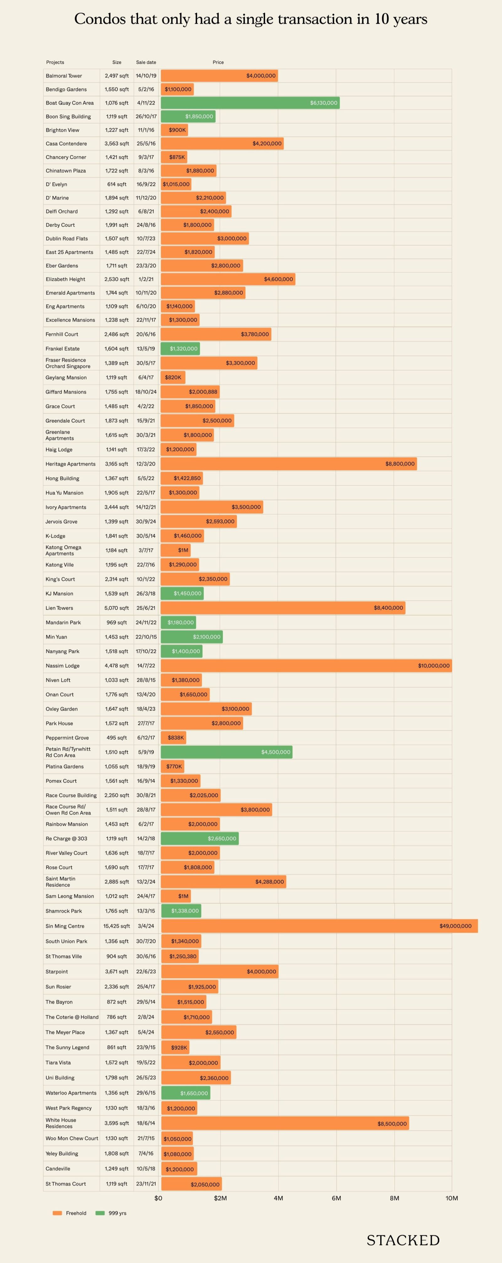 condos that see some resale activity islandwide 1