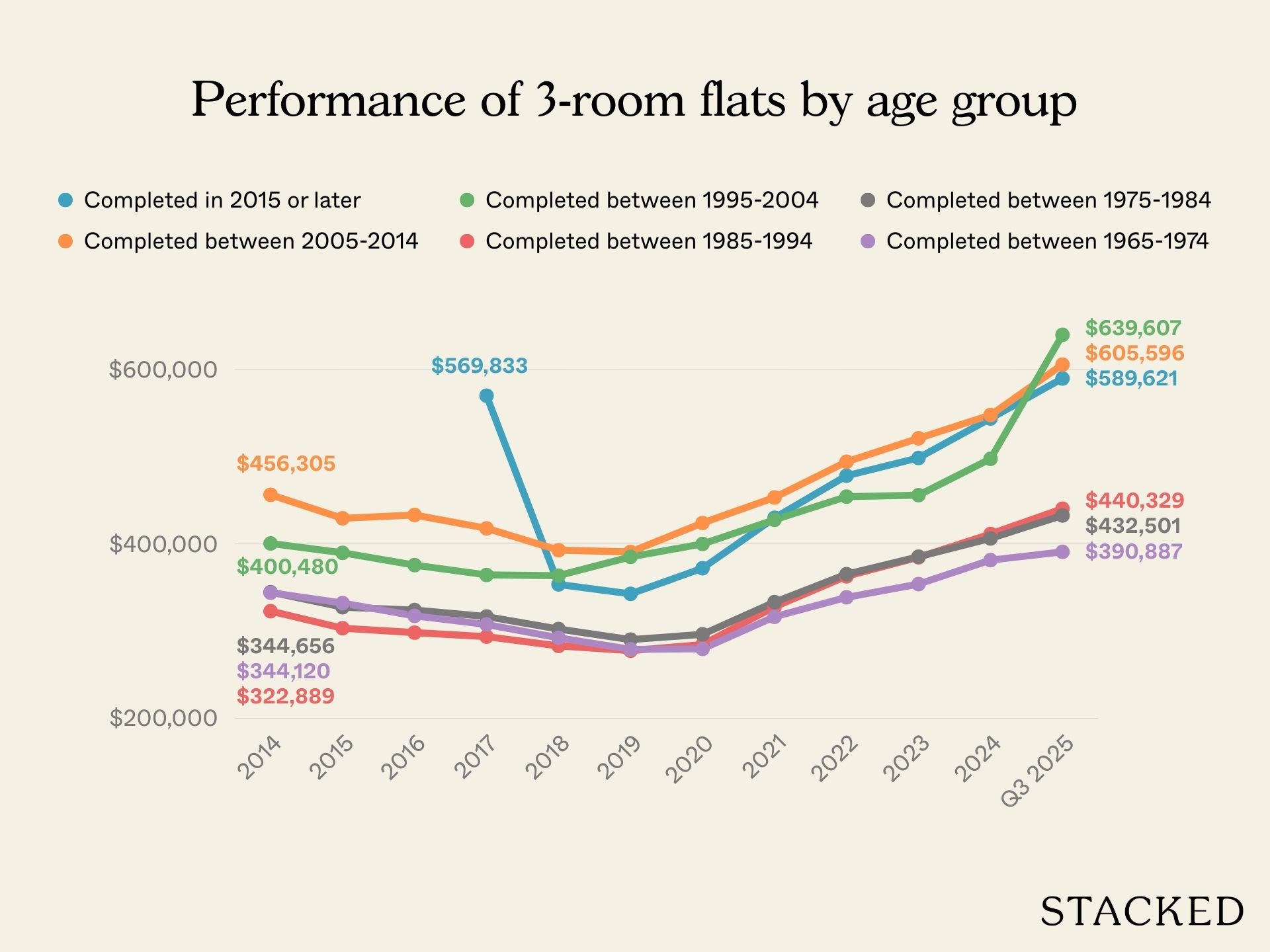 Chart maybe forced to sell flat as PR
