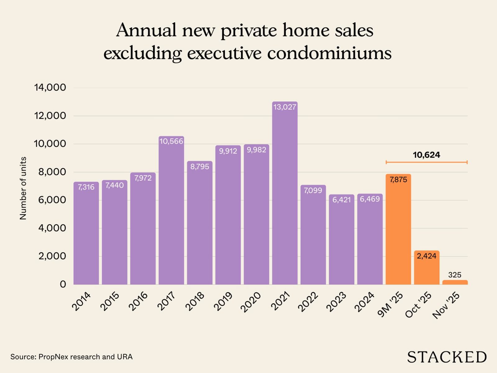 November monthly sales drop 1