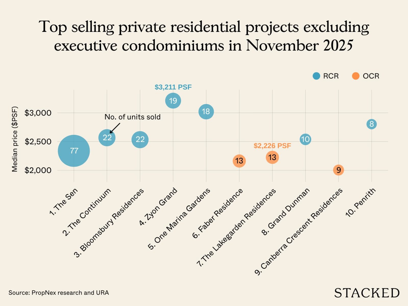 November monthly sales drop 2