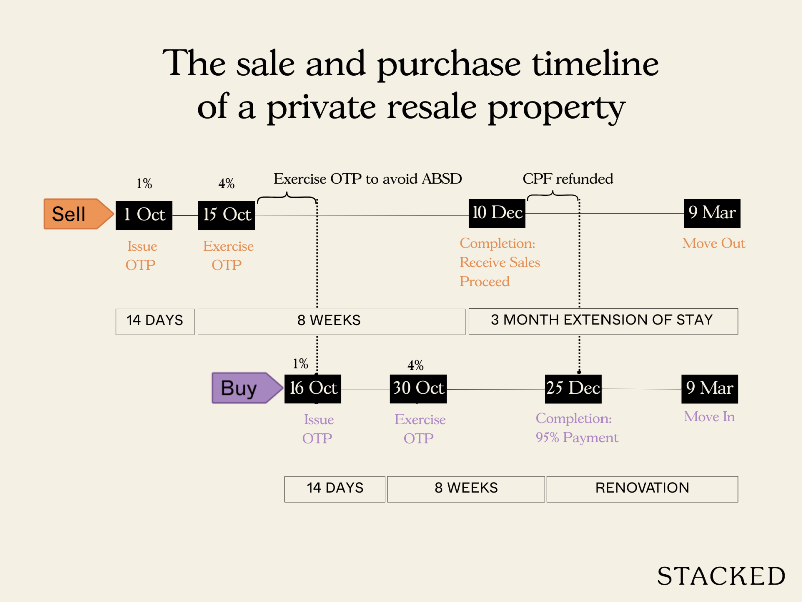 [Q&A] Upgrading current living arrangement