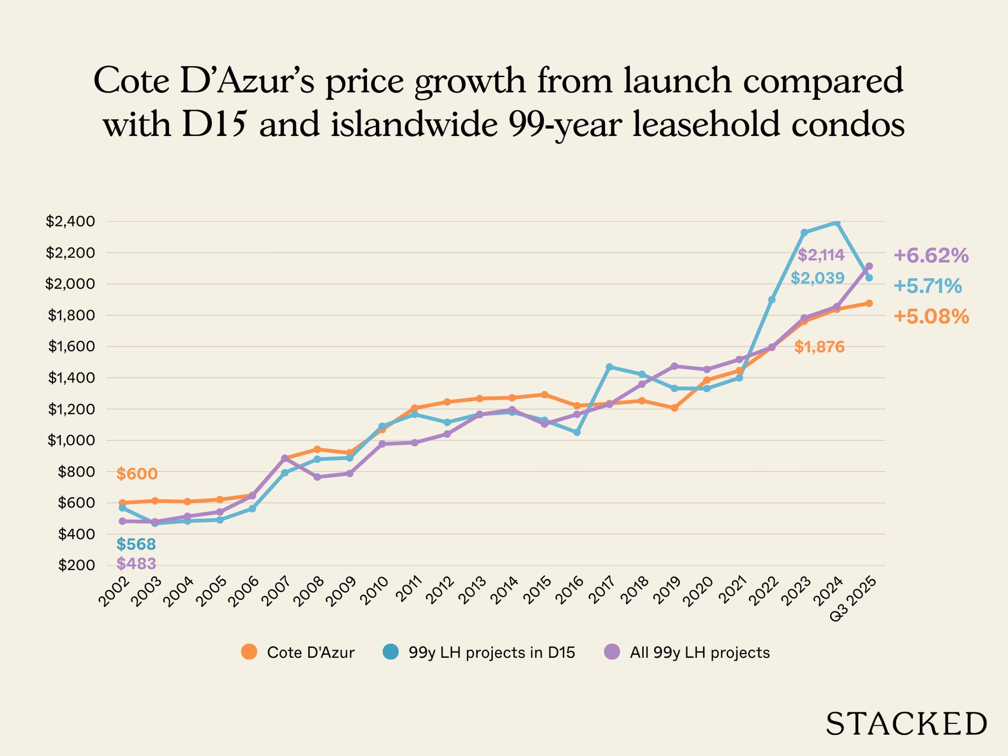 Chart Should We Buy An Old 99 Year Leasehold Condo To Live In 4