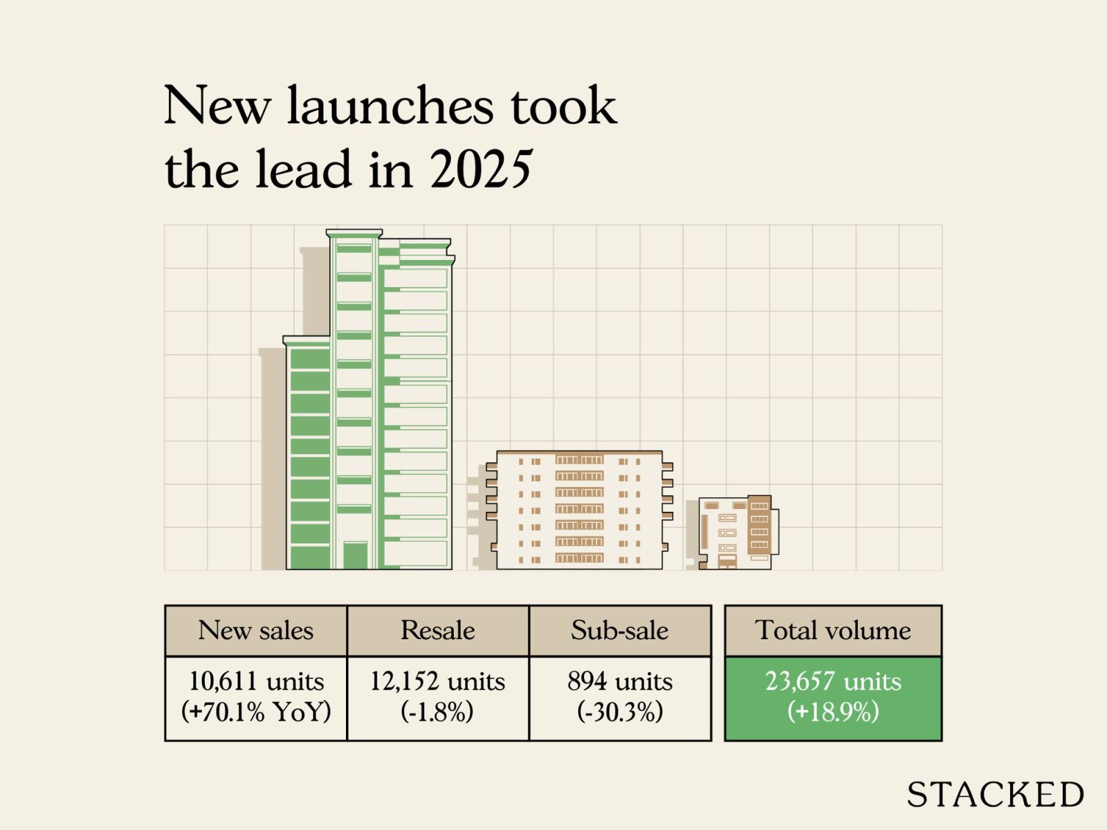 2025 Year End Review Of The Singapore Property Market 2